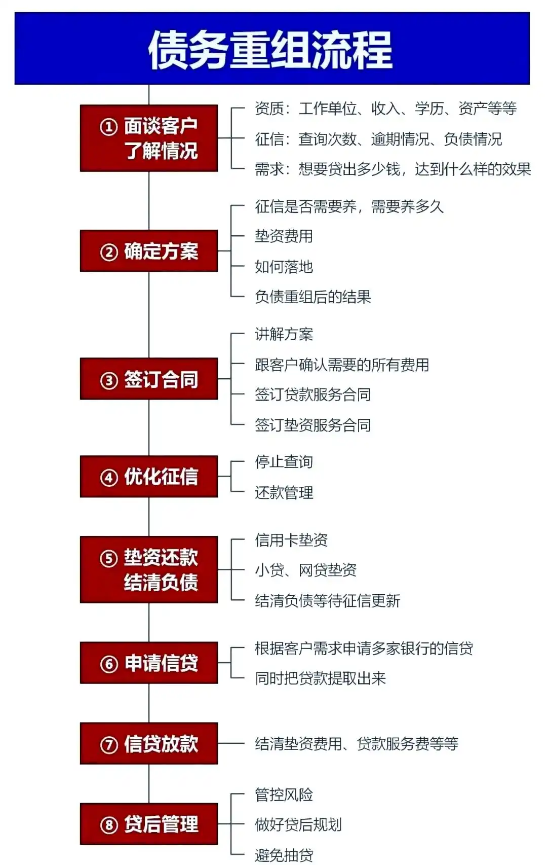 在广汉，中小企业也可以债务重组吗？